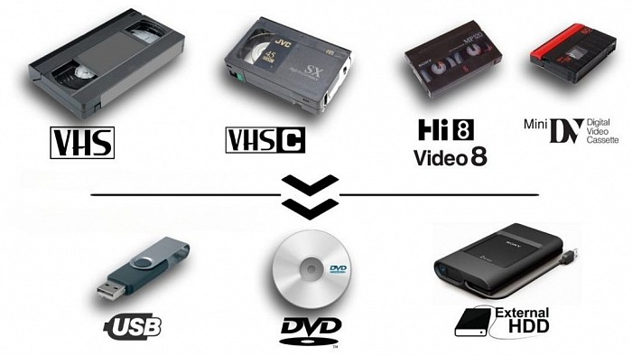 Vhs, vhsc, Hi8, Video8 no Pendrive